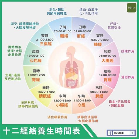 中午12點時辰